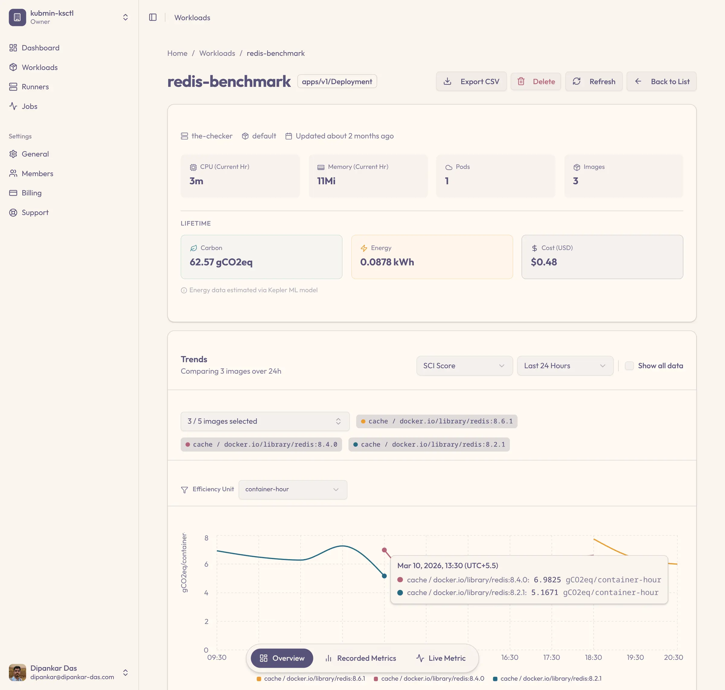 Kubmin dashboard showing workload cost, energy, and efficiency metrics