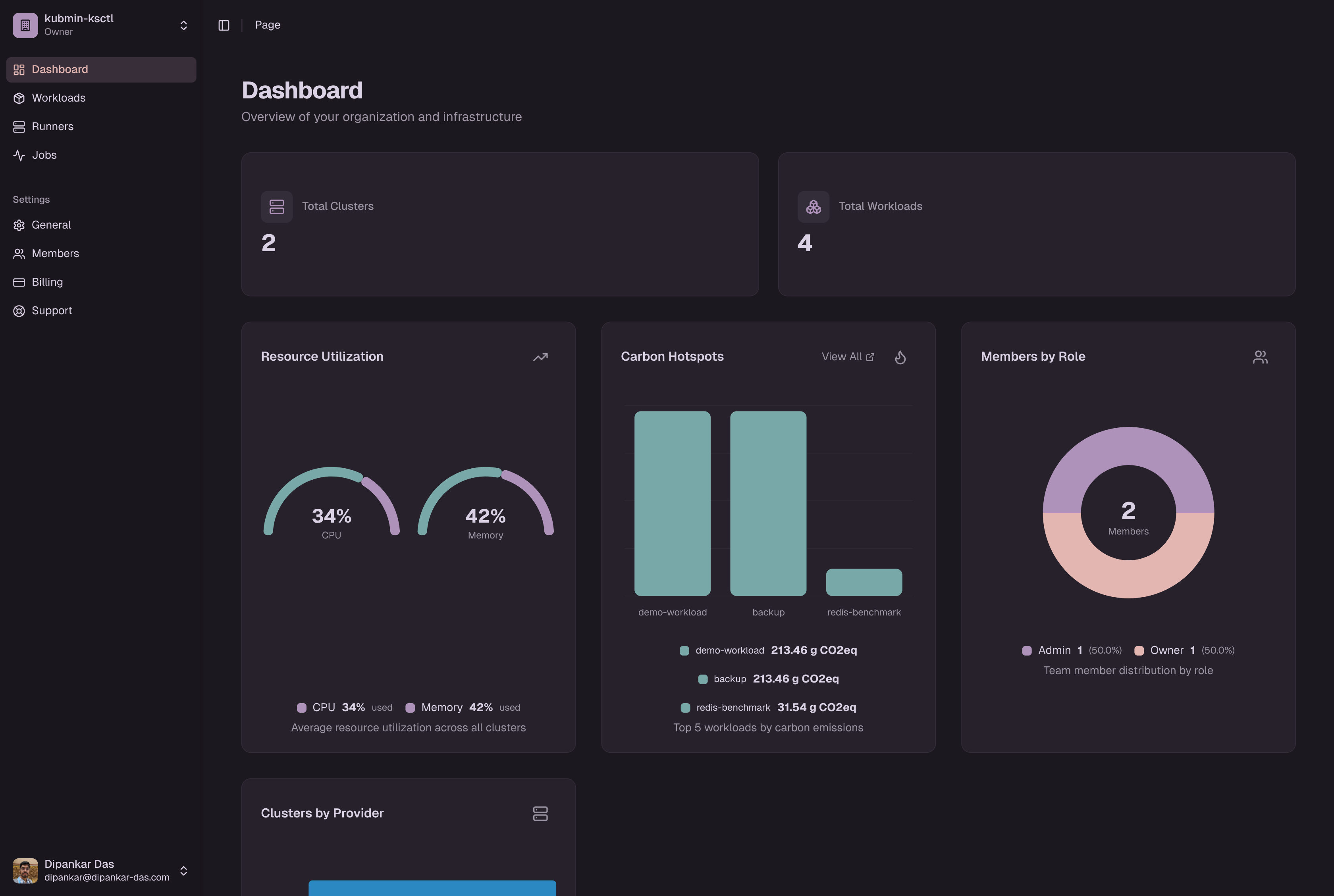 kubmin dashboard showing workload list with SCI scores and sustainability metrics