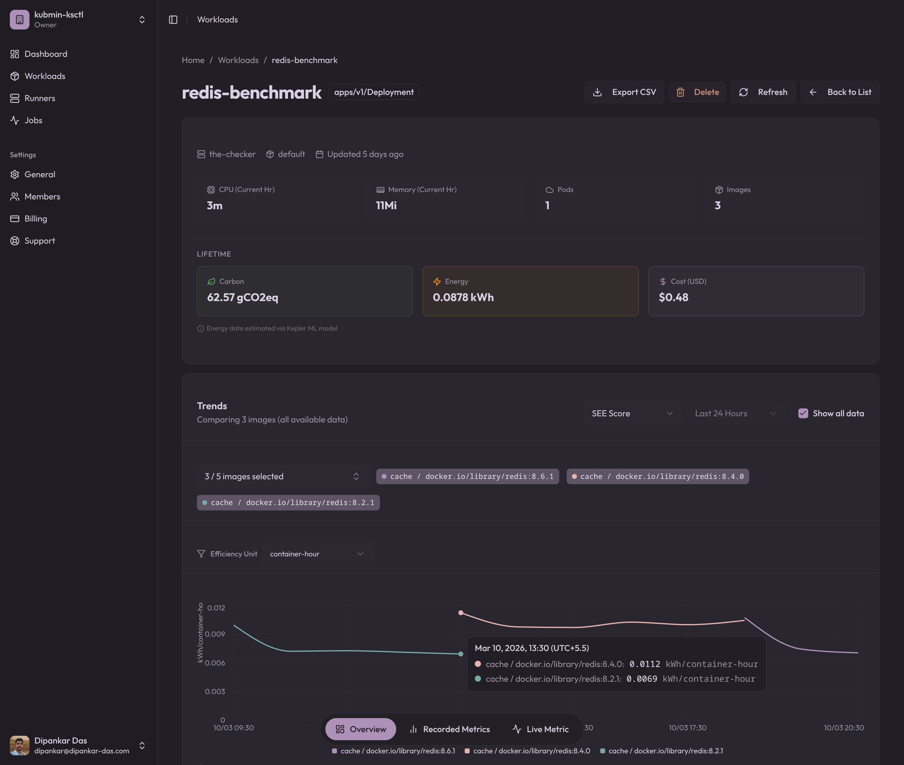 Kubmin dashboard showing workload cost, energy, and efficiency metrics