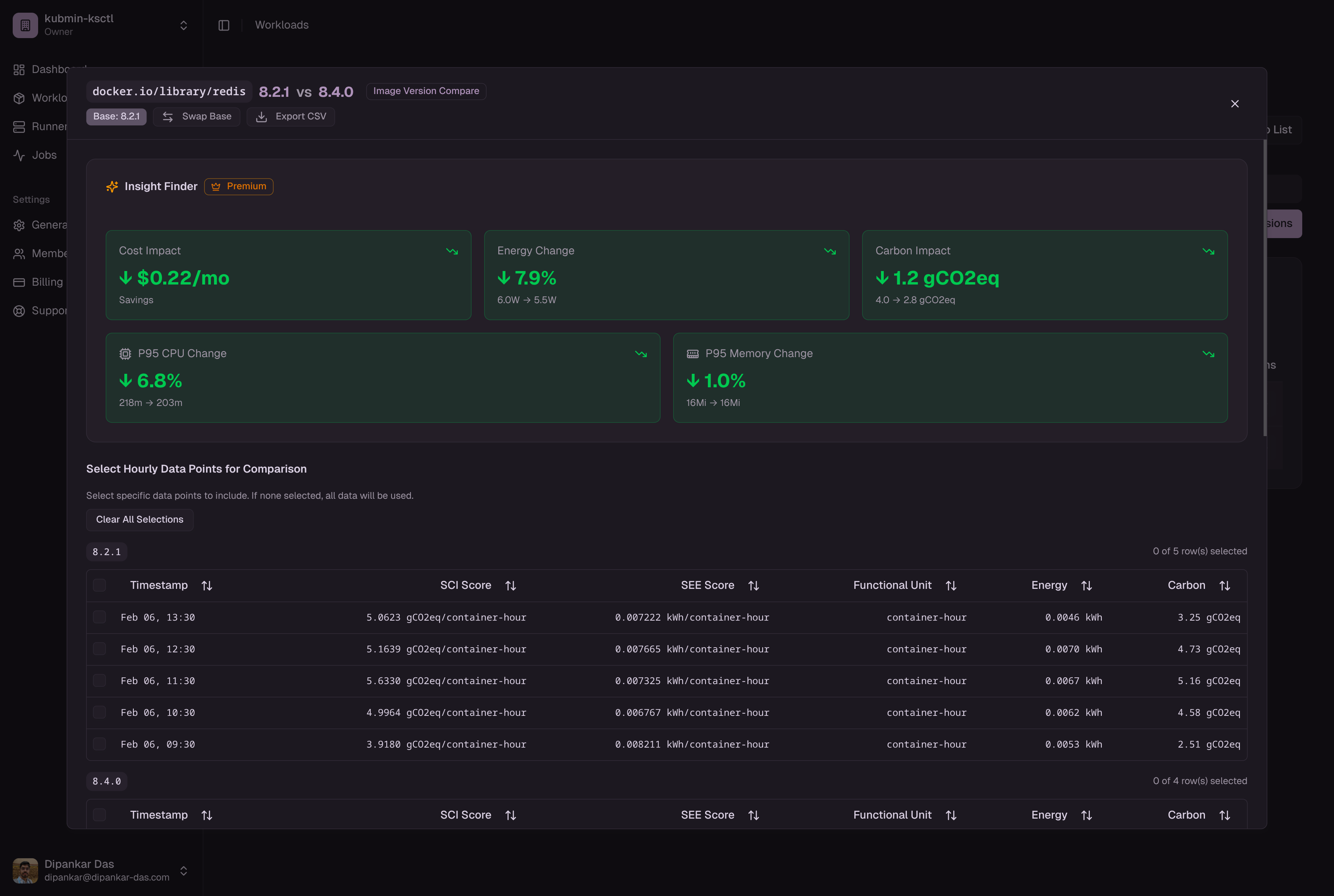 Deployment comparison showing energy, cost, and resource impact between versions