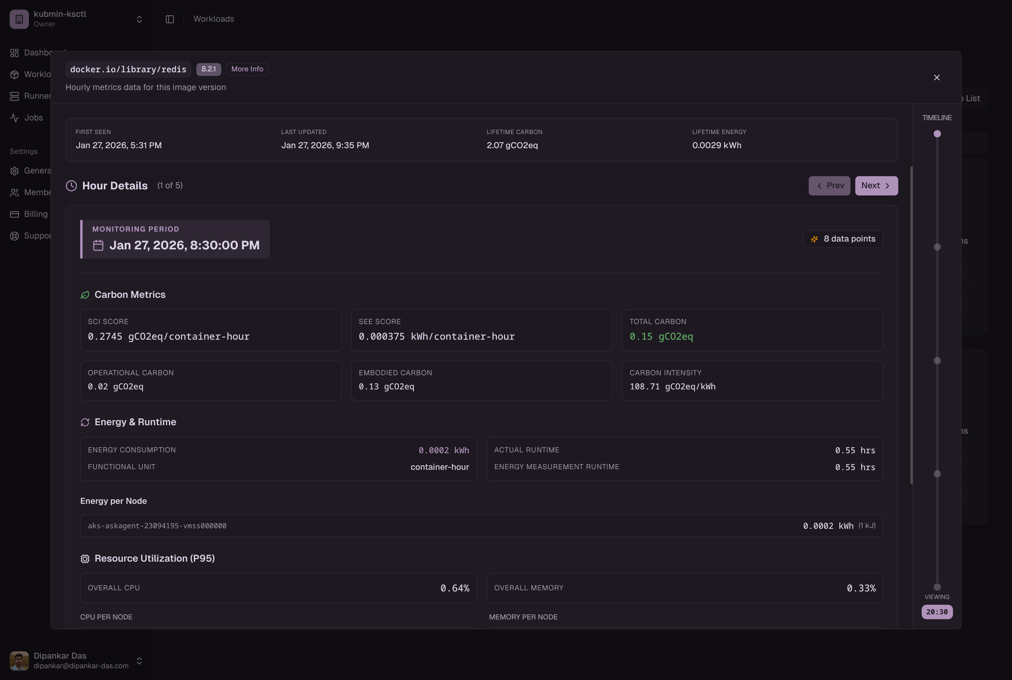 Hourly workload detail showing energy consumption, CPU, and memory trends over time